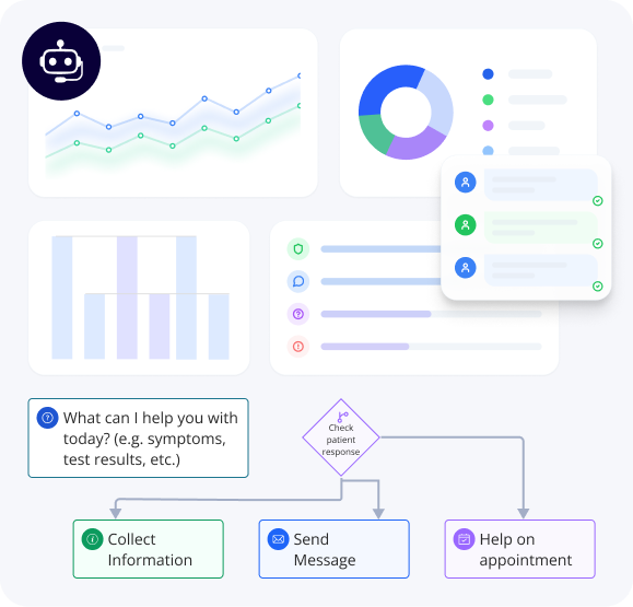 AI Agent Analytics QuickBlox