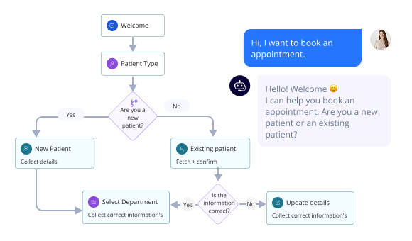 AI Agent Workflow Builder QuickBlox