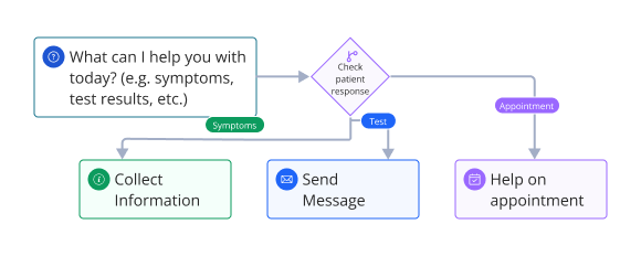 AI Agent Workflow Builder QuickBlox